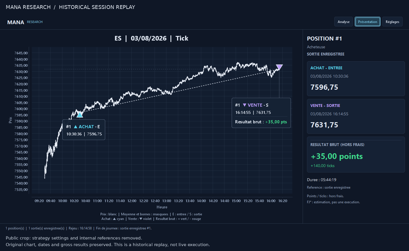 Historical ES session replay with entry and exit markers and a gross-result detail panel. Confidential settings removed.